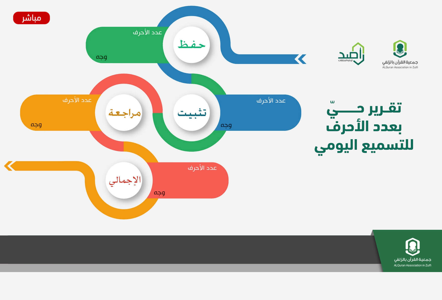 تقرير
